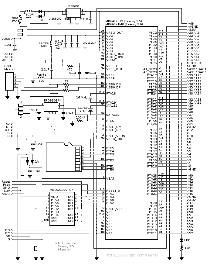 digikey's tweet image. DEV-14055: Teensy 3.5 - @sparkfun 

#ReferenceDesign #Library