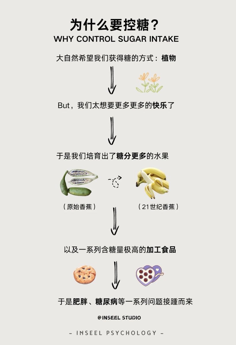 低等生物 tweet media