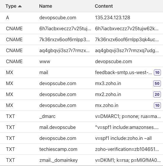 devopscube's tweet image. 𝗗𝗡𝗦 𝗿𝗲𝗰𝗼𝗿𝗱𝘀 real-world examples 🚀

I learned most of the DNS record concepts practically by setting up my own websites, mail servers, etc.

The image shows the DNS records I use for one of my blogs.

𝗕𝗹𝗼𝗴: devopscube.com/list-linux-net…

#devops #practicaldevops
