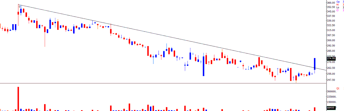 TrendTrader85's tweet image. SME