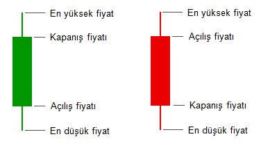 ▪️Son 3 Ay İçerisinde KHA Fonu ve BİST 100 Endeksi'nin Getiri Performansı ⬇️

İlk görselde bulunan grafik BİST 100 Endeksi'nin son 3 ayın (10 Mayıs ve 12 Ağustos tarihleri arasındaki) günlük kapanış mumlarını ifade ediyor. Mumların üzerinde ve altında yazan değerler ise o günün