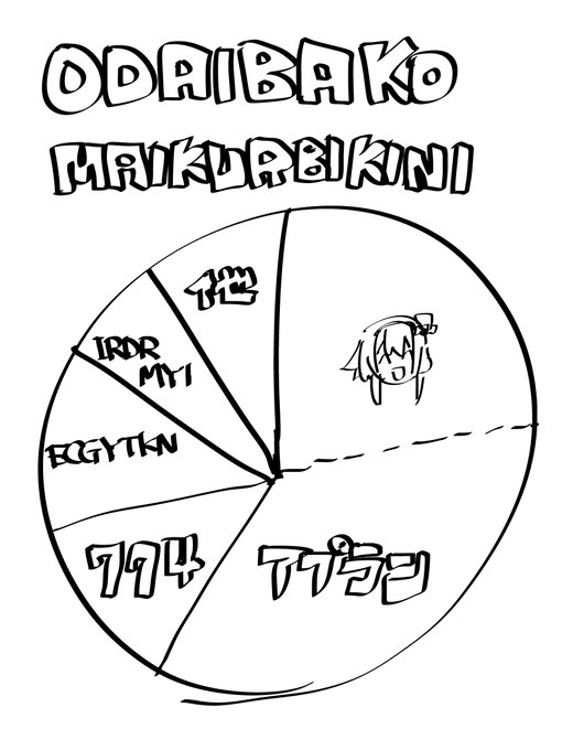 そろそろマイクロビキニの季節ですが今のところ1番お題が多い子はpn様ですね?
#odaibako_TMTJM88 https://t.co/EfZeWxzygJ 