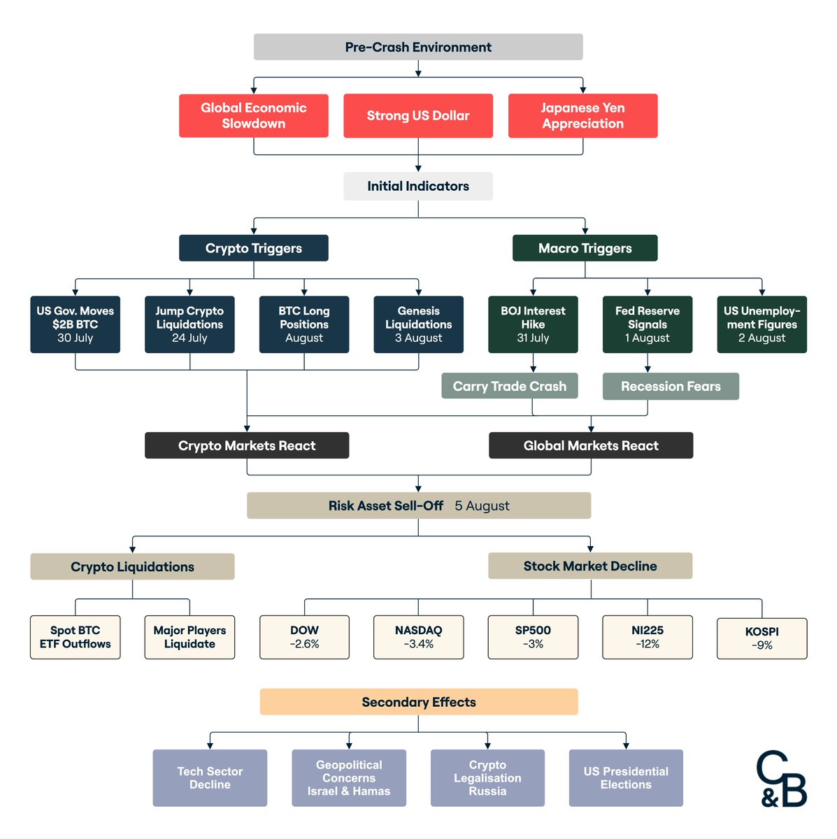 Caleb & Brown Asset Management (@CandBAM) / Posts / X