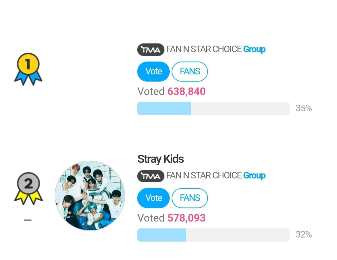 TeamSVS's tweet photo. [🏆] FANNSTAR - TMA CHOICE GROUP AWARD

📣 STAYs!
Please join us in voting SKZ for Choice Group! This is the year to finally win it!🙏 

If you’re able, consider purchasing fanbership for more votes

🗳️: https://t.co/a7aztaHXRn
❔: https://t.co/fQEgJhHFOO

📅 ENDS: 8/19, NOON KST https://t.co/uKV2TYaHEd