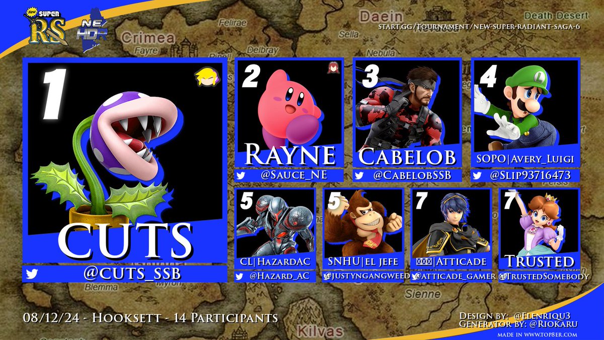 Congrats to the top 8 of New Super Radiant Saga HDR 6!!
🥇<a href="/cuts_ssb/">🔅nelson🔅</a>
🥈<a href="/Sauce_NE/">TSS | Rayne (formerly Sauce)</a>
🥉<a href="/CabelobSSB/">Cabelob</a>
🏅Avery
🏅@Hazard_AC / <a href="/justyngangweed/">el jefe</a> 
🏅<a href="/atticade_gamer/">Atticade</a>  / <a href="/TrustedSomebody/">The Bob Duncan Experience</a> 

Bracket : start.gg/tournament/new…
Vods soon : youtube.com/@newenglandhdr