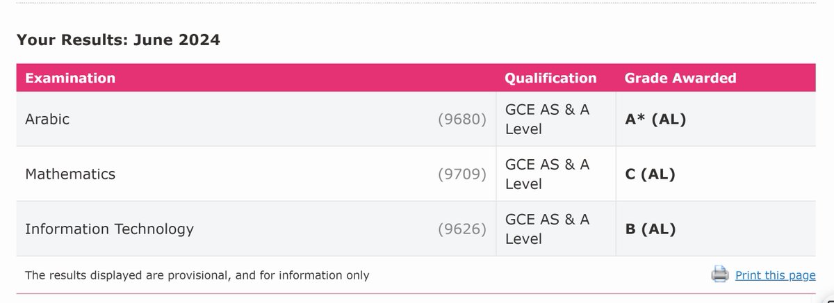 Expected to do better but thank God I got the grades I needed for university