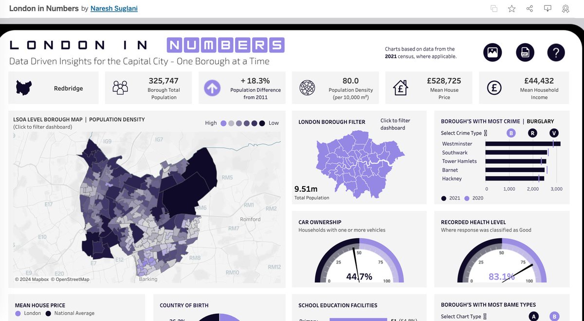 an_chi_name's tweet photo. I've been hitting #Tableau this week. Always wanted to create cool vizs like this one(not mine)
Good thing to remember about data viz - they can lie same as words. Depending on how u present info and what u left out!
#studytwt #DataAnalytics #learningJourney https://t.co/4nwQ9oosYV