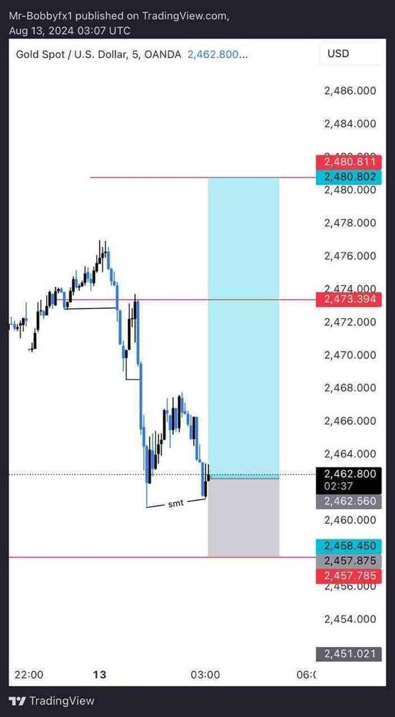 AmazeenE's tweet photo. #XAUUSD Buy Now 2462-60
TP 2465
TP 2468
TP 2470
Sl. 2456

#GOLD 
#XAUUSDSIGNAL 
#Xauusdgold 
#forexsignals 

https://t.co/IyeqXkD2Ln https://t.co/WvXyXfPn7A