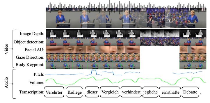 Andreas Küpfer (@ankuepfer.bsky.social) (@ankuepfer) on Twitter photo 🎉 Our project w/ <a href="/ChrisGUArnold/">Chris Arnold</a> & <a href="/pluggedchris/">Christian Stecker</a> has been accepted by <a href="/dfg_public/">DFG public | @dfg_public@wisskomm.social</a>! We’re studying non-verbal political communication, using #aligned #multimodal speech data (text/audio/video) to explore MPs' communication in legislative debates beyond words alone.🧵(1/3) 🎉 Our project w/ <a href="/ChrisGUArnold/">Chris Arnold</a> & <a href="/pluggedchris/">Christian Stecker</a> has been accepted by <a href="/dfg_public/">DFG public | @dfg_public@wisskomm.social</a>! We’re studying non-verbal political communication, using #aligned #multimodal speech data (text/audio/video) to explore MPs' communication in legislative debates beyond words alone.🧵(1/3)