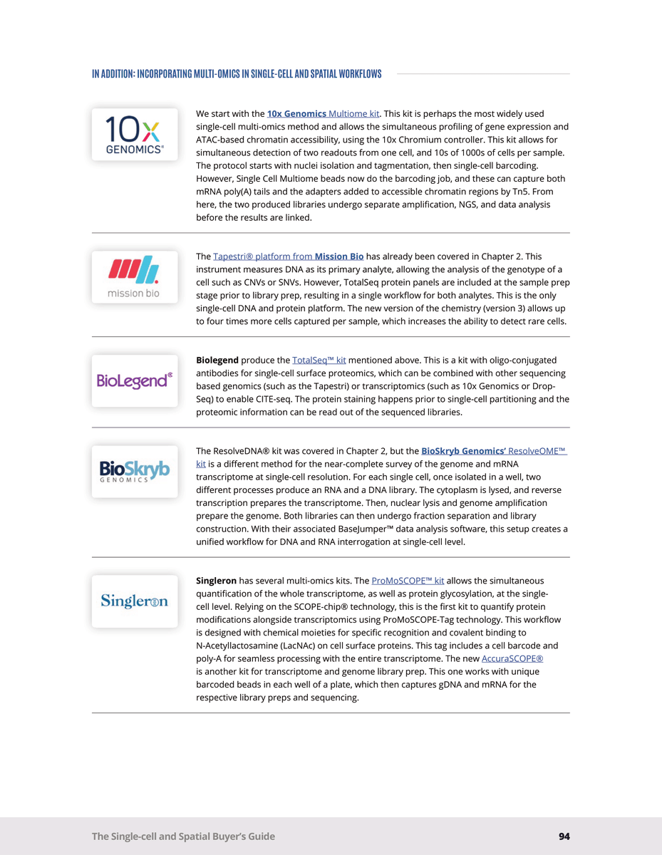 FLGenomics's tweet image. #spatialmultiomics really is the method of the moment, but what’s available for you to use right now? Chapter 6 of the new #spatialomics report puts the spotlight onto #multiomics. It reviews available methods with direct quotes from leading scientists - hubs.la/Q02J8Rkp0