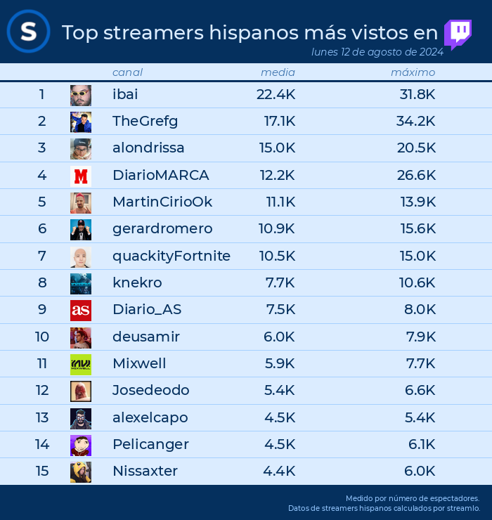 Streamlo 🔥 tweet media