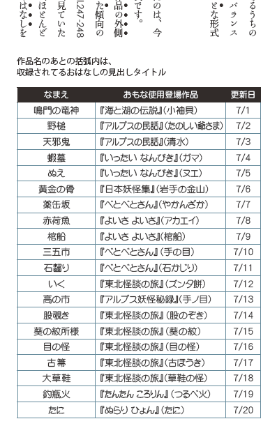 妖怪に関するおもしろ冊子『大佐用』vol.296を公開しました。今回は7月に和漢百魅缶で実施た山田野理夫102周年記念で描いた妖怪たちについて。「野理夫作品単体」として存在してるものを多く採りましたといった傾向など。ほかには昨日までの精呂魔。読まぬと粥室。 https://t.co/tXbvkPjcao #蠱毒大佐 