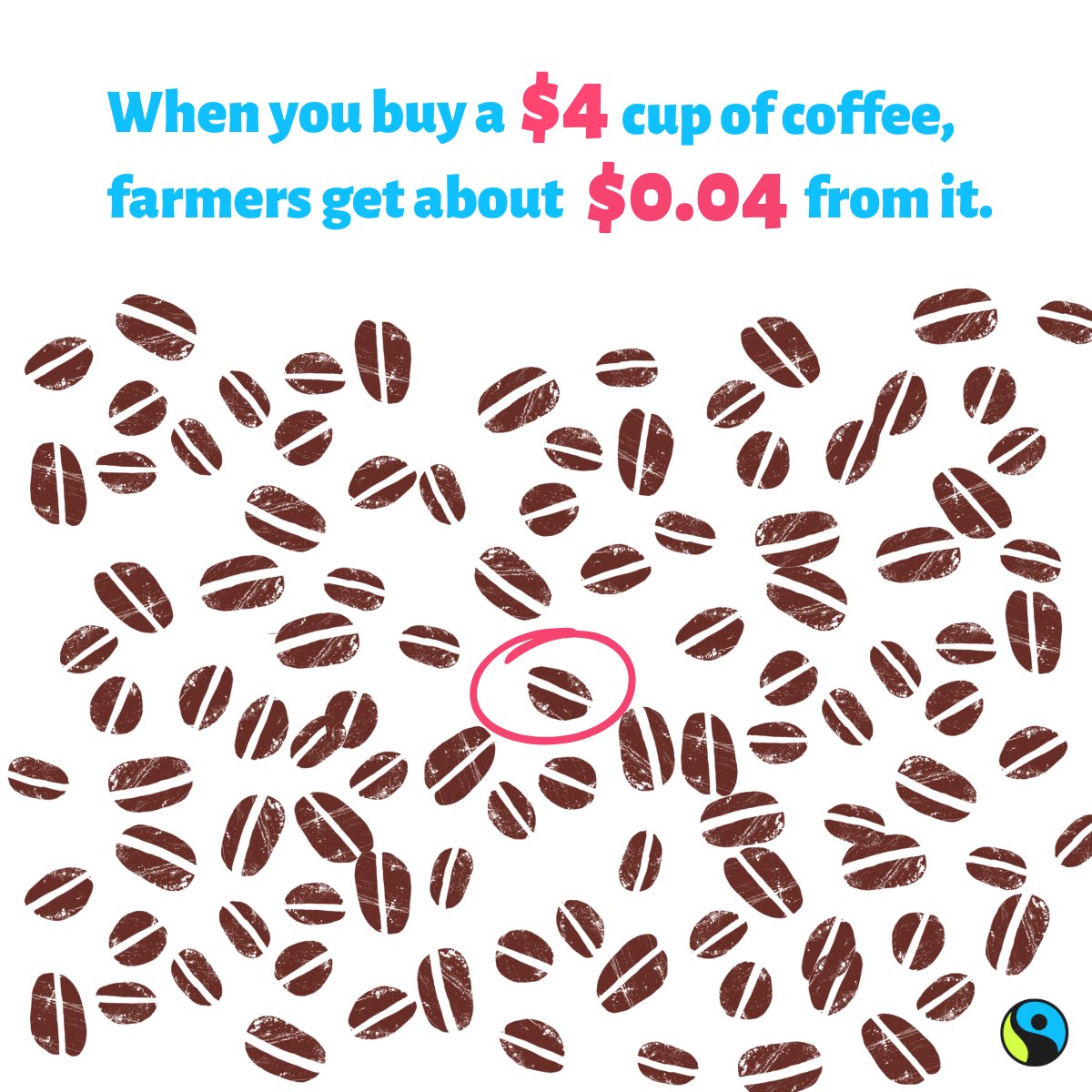 ....But the global coffee industry generates more than $200 billion per year. There’s no doubt about it; farmers need higher prices. Which is why in 2023, we increased the Fairtrade Minimum Price for coffee, helping to provide a financial safety net for farmers.