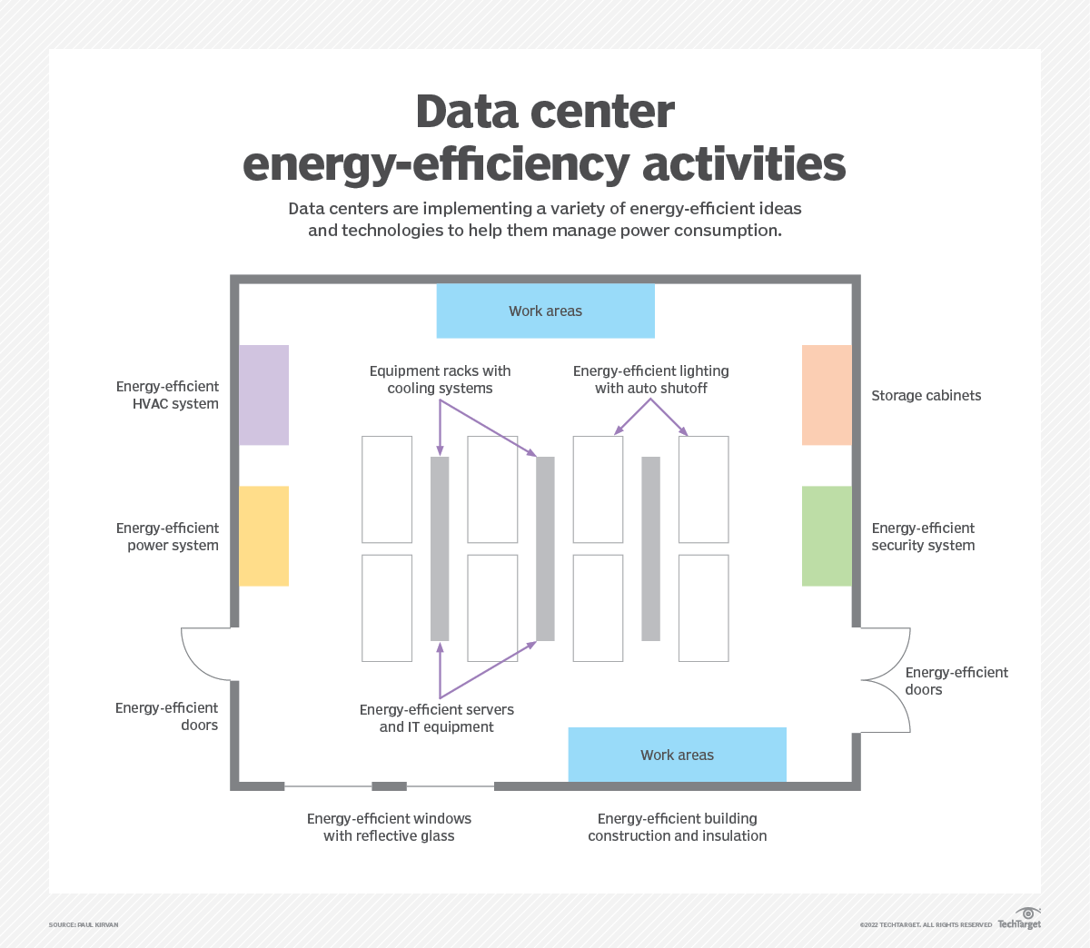 TechTargetNews's tweet image. #GreenComputing is the use of computers and other computing devices and equipment in #EnergyEfficient and eco-friendly ways. bit.ly/4c2sfWU