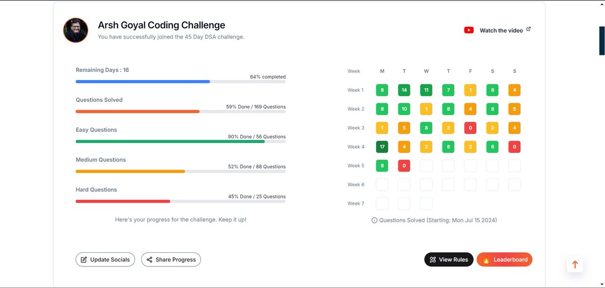 SChakrabarty23's tweet image. 🚀Day 29 of #CrackYourPlacement #CrackYourInternship  :                           
Completed  the  Tree section of the @arsh_goyal DSA Sheet.                      
GitHub - github.com/SiddharthaChak… 
#leetcode #buildinpublic