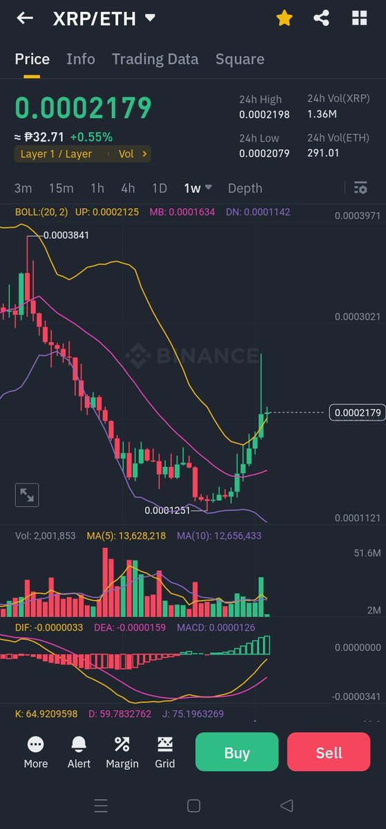 JMeng_ProTrader's tweet photo. Have You notice #XRPCommunity  #eth #btc the trends..?? https://t.co/KjxgorPuZ8