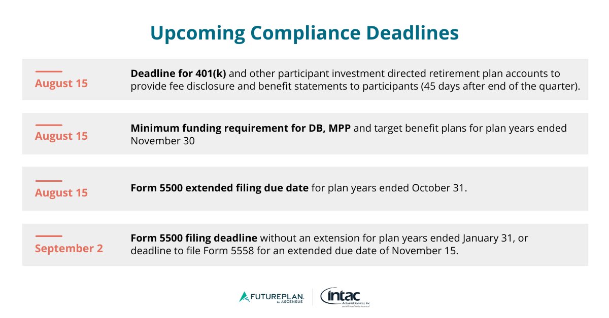 IntacInc's tweet photo. Please note these upcoming compliance deadlines. You can find all deadlines pertinent to #retirementplan administration at https://t.co/JBiEdmyZTJ

 #intacfutureplan #compliance #retirementplanconsultant https://t.co/RgyttHNACq