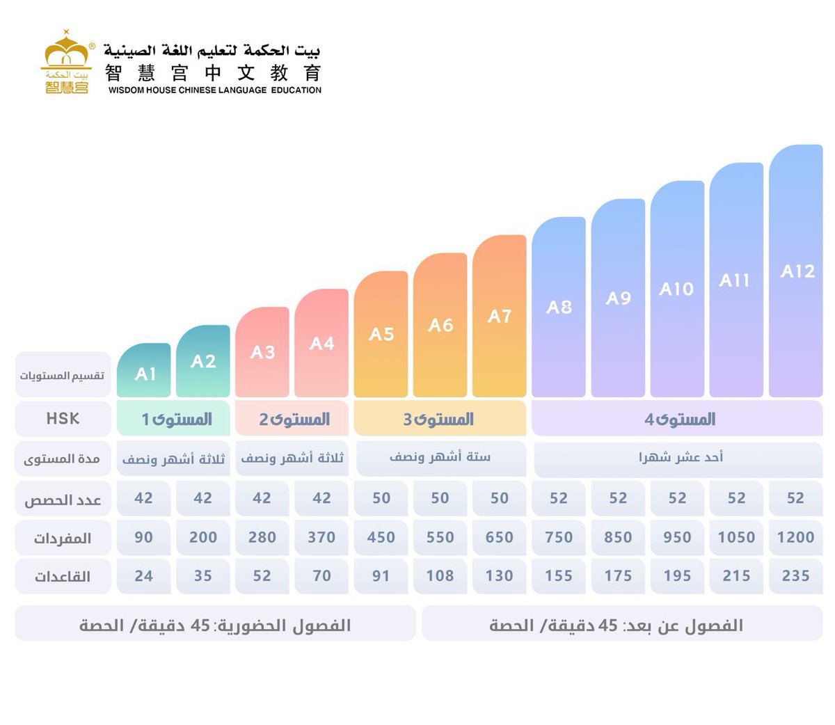 بيت الحكمة لتعليم اللغة الصينية - الرياض tweet media