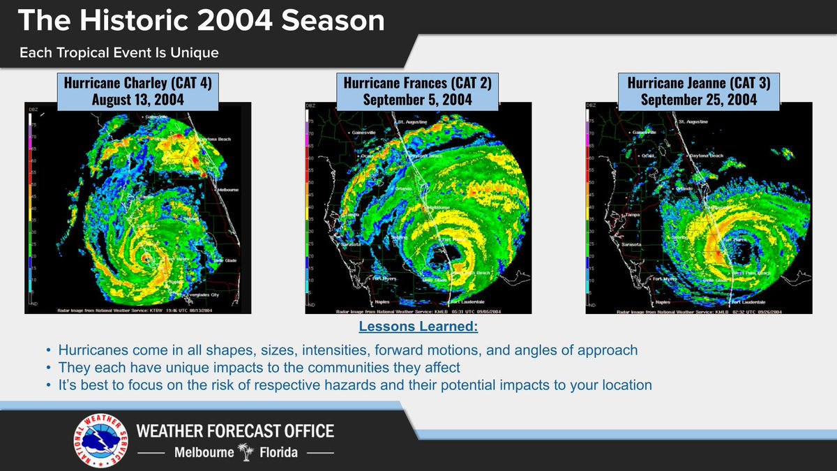 Today marks the 20th anniversary of a unique and impactful stretch of weather events in east central Florida that started with the landfall of Hurricane Charley. Over the next month and a half, both Hurricane's Frances and Jeanne would make landfall in our forecast area.