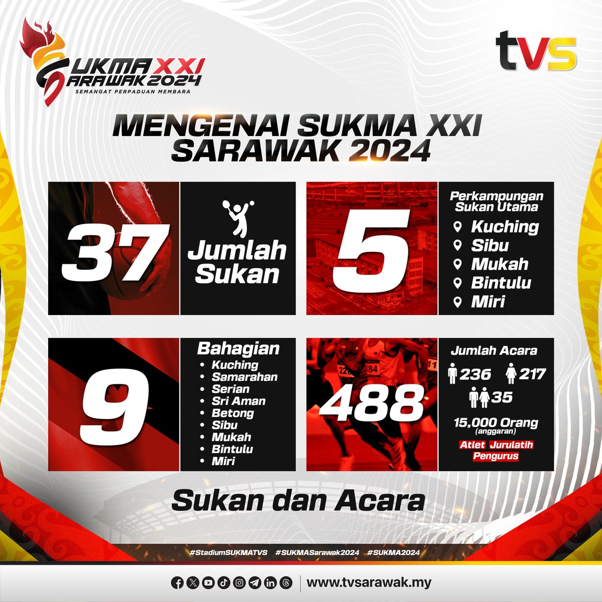 tvsarawak's tweet photo. [INFOGRAFIK]  Ketahui jumlah bilangan sukan dan acara di setiap bahagian sepanjang SUKMA XXI Sarawak 2024 yang berlangsung dari 12 Ogos lepas hingga 24 Ogos.

Liputan langsung SUKMA XXI Sarawak 2024 di TVS saluran 122 MYTV, Unifi TV dan Astro dan juga https://t.co/lAywKYtLCc 

#SUKMA2024 #StadiumSUKMATVS #OohaaSUKMA