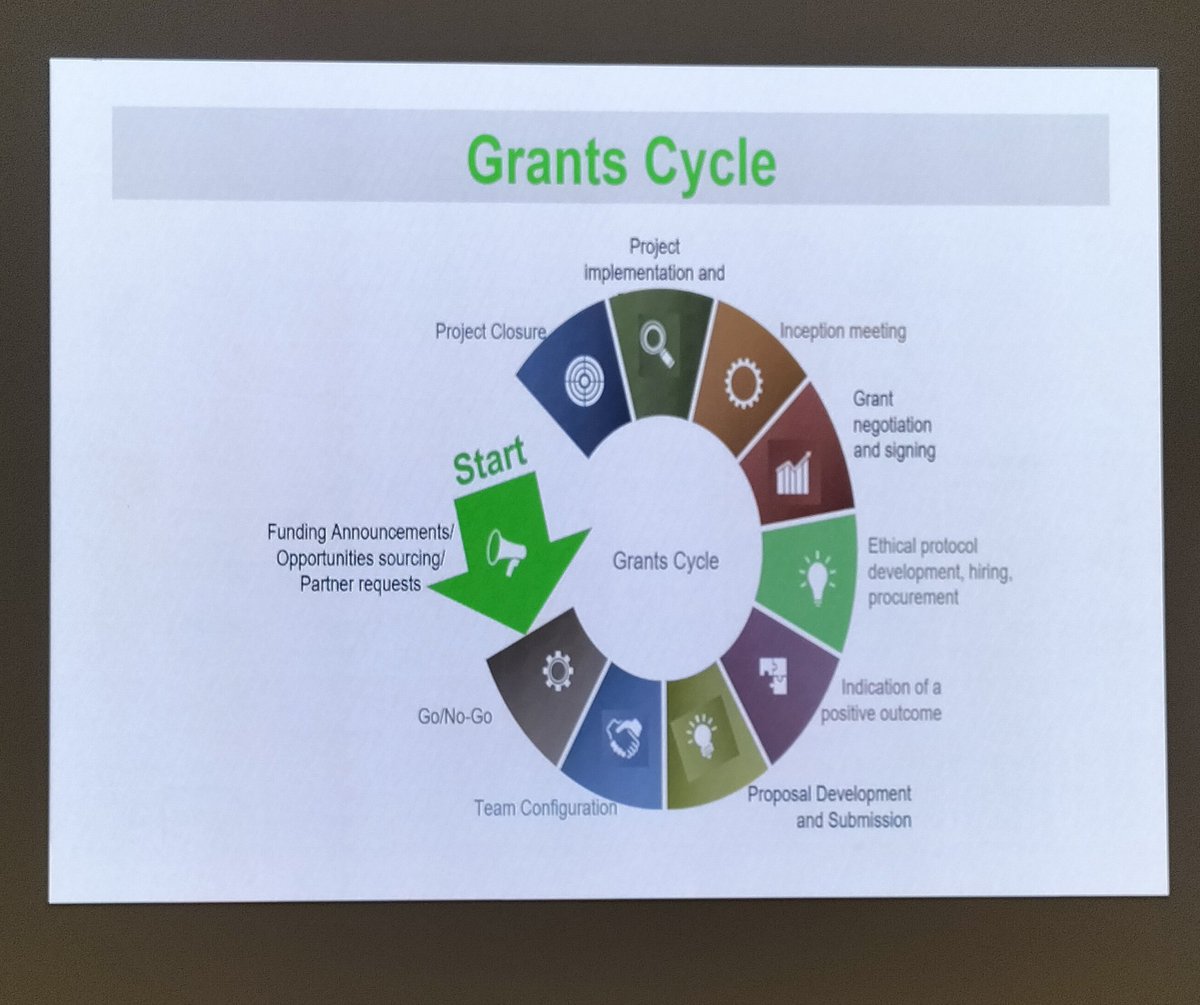 We are very excited to receive the project and grant management training by <a href="/aphrc/">APHRC</a> for the #PEIS project.

#aphrc
#zerohungerinitiative
#THGC