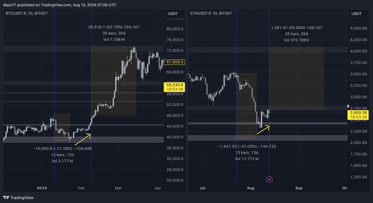 DFK_Crypto's tweet photo. 🟢 bullish catalyst https://t.co/YcpSy1xLIf