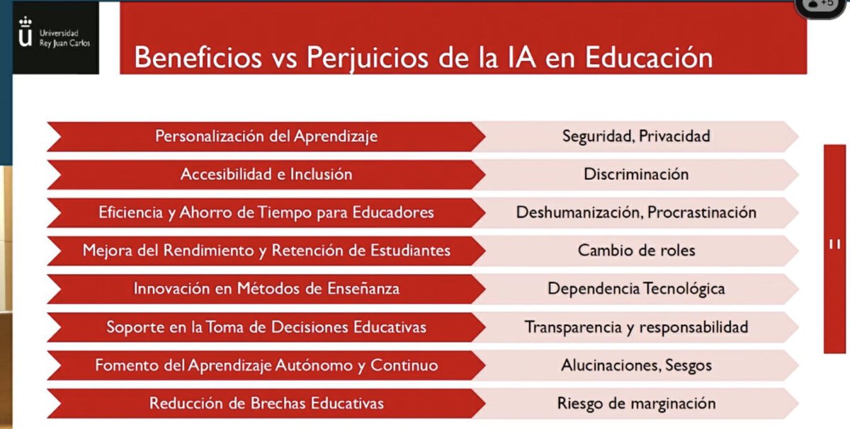 sanz_ismael's tweet photo. El uso de la inteligencia artificial en las aulas tiene riesgos, como que alumnos hagan trabajos con ChatGPT. Pero ofrece más beneficios: generar rúbricas, evaluar más tareas, feedback inmediato, que los alumnos hagan roles Mi artículo @eldebate_com https://t.co/Omri4Pf6Td https://t.co/UqLWr2sV4U