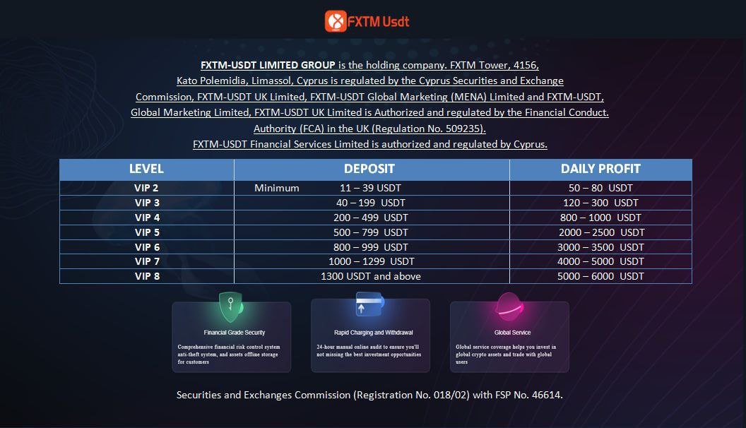 EmmaLin51602661's tweet photo. Earnings 5$ to 15$ in Every 3Hours! or Maximum 30$ to 50$ per Day with just 11 USDT capital Message me how😊 https://t.co/JxjHV7k4Ot