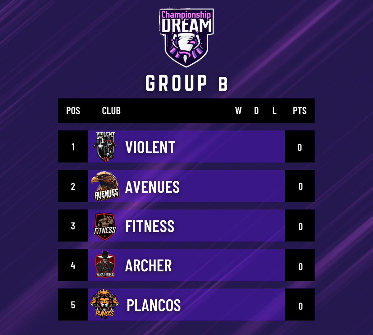 تقسيم المجموعات مع العلم بأن من كل مجموعة سيتأهل المتصدر والوصيف فقط 👀🔥