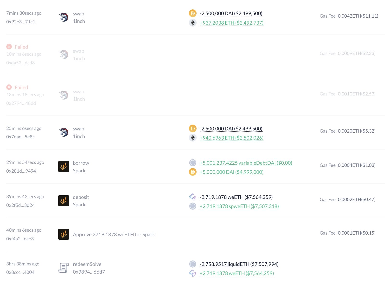 Lookonchain via X