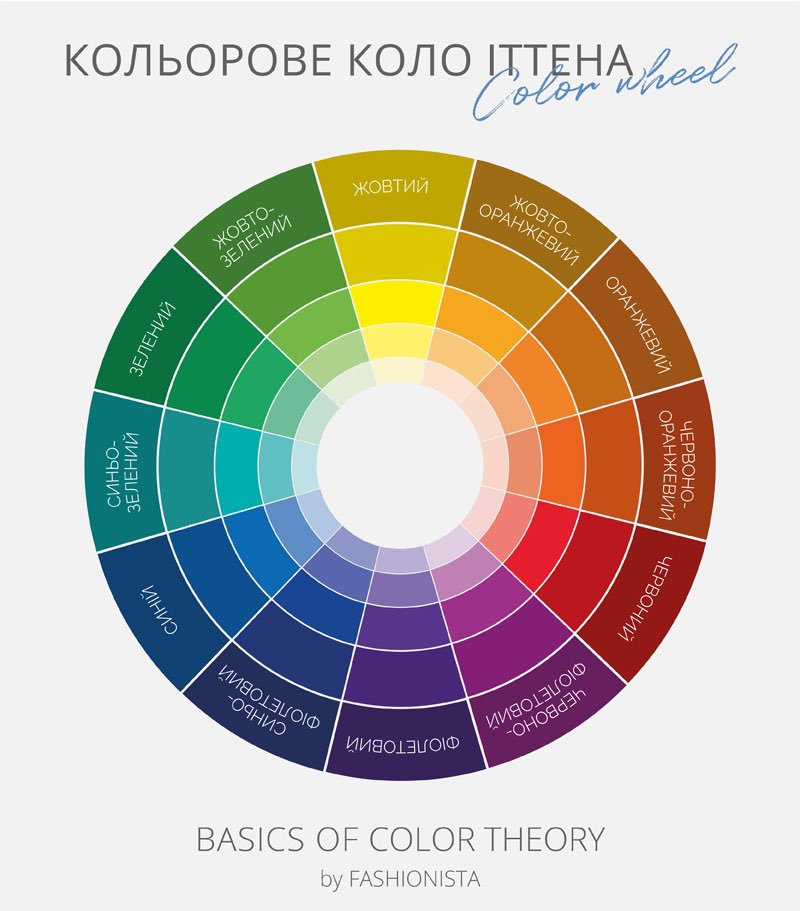 ТРЕД ПРО ПОЄДНАННЯ КОЛЬОРІВ

🧵

Найбільше «обожнюю» упередження, коли кажуть, що червоний і рожевий не поєднуються чи що червоний і зелений разом це дивно.

Знайомтесь, це коло Іттена і моя шпаргалка. Чим частіше заглядаю, тим краще сама запамʼятовую. 

1/11