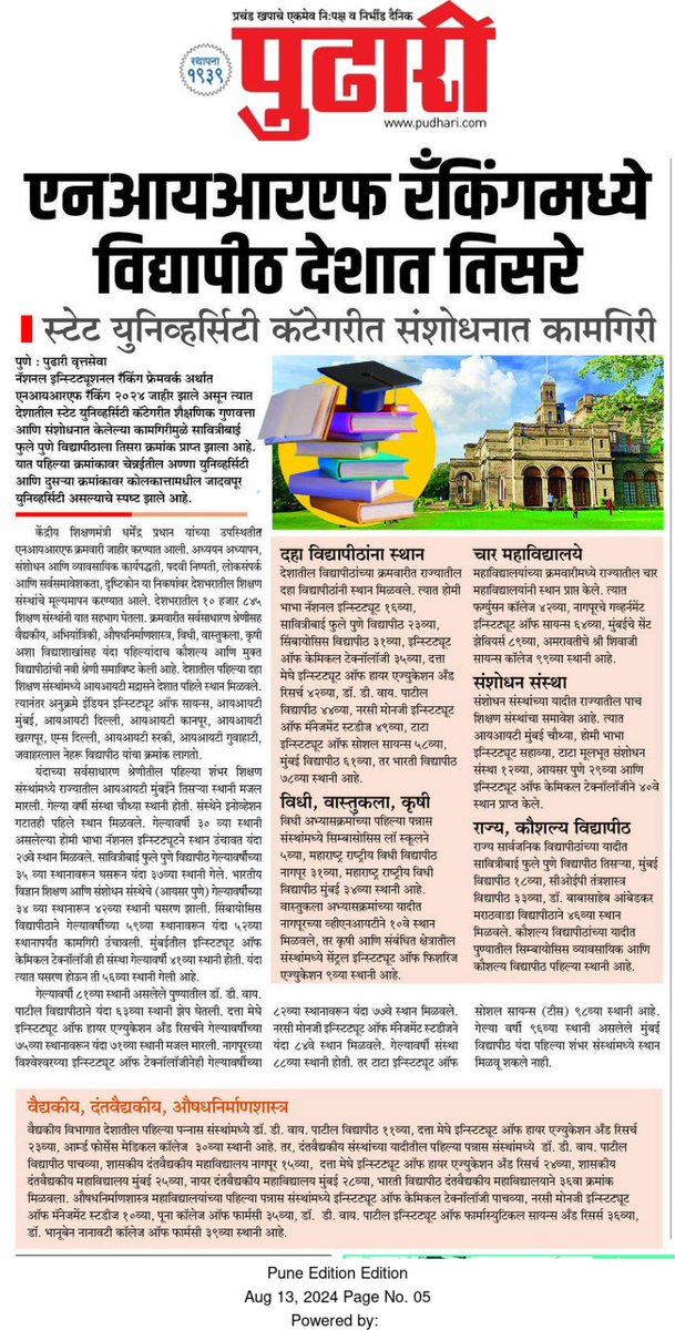 officeofdadaP's tweet photo. एनआयआरएफ रँकिंगमधे सावित्रीबाई फुले पुणे विद्यापीठ देशात तिसऱ्या स्थानी... https://t.co/RktWZjBWua