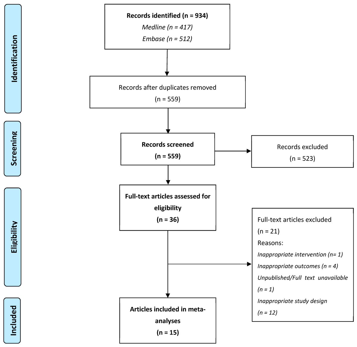 Highly Cited Paper🔍
#Dietetics The Effect of  Plant-Based and Mycoprotein-Based Meat Substitute Consumption on  Cardiometabolic Risk Factors: A Systematic Review and Meta-Analysis of  Controlled Intervention Trials

✍️Mr. Joshua Gibbs and Gah-Kai Leung.
🔗mdpi.com/2674-0311/2/1/9