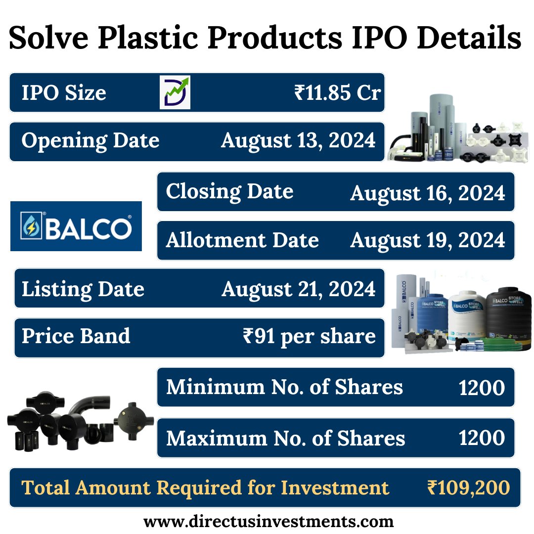 MunjalMohit9870's tweet image. Solve Plastic Products Limited IPO Details
.
bit.ly/3s1roj7
.
#Solveplasticproducts #Solveplasticproductsipo #Solveplasticproductsnews #iporeview #IPOnews #IPOs #IPOAlert #InvestmentOpportunity #IPOannouncement #IPOFiling #ipo #ipoalert #iponews #directusinvestments