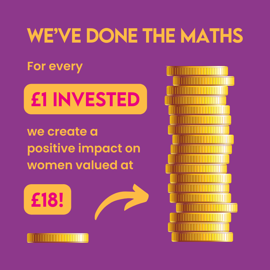 MsMissMrs1's tweet photo. Our Impact Report findings are here and we couldn't be prouder. 🧵

For every £1 invested, we create a positive impact on women's lives valued at a whopping £18!

#SocialImpact #EmpowerWomen #ImpactReport https://t.co/nF1jMSshvl