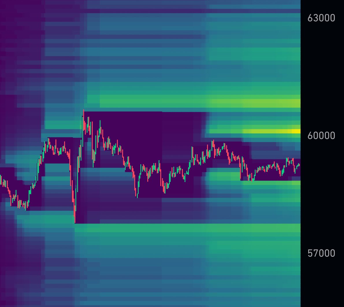 MartiniGuyYT's tweet photo. $140m #Bitcoin Liquidations will trigger as price breaks over $60,000 https://t.co/MkGxRWXblq
