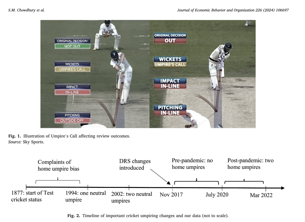 Carl Singleton (@csingletonecon) on Twitter photo Very happy to publish a relatively rare "Crickonomics" (Cricket+Economics) paper in JEBO, with <a href="/Jewell_Sarah/">Professor Sarah Jewell</a> & Subho Chowdhury
"Can Awareness Reduce (and Reverse) Identity-driven Bias in Judgement? Evidence from International Cricket" sciencedirect.com/science/articl… Very happy to publish a relatively rare "Crickonomics" (Cricket+Economics) paper in JEBO, with <a href="/Jewell_Sarah/">Professor Sarah Jewell</a> & Subho Chowdhury
"Can Awareness Reduce (and Reverse) Identity-driven Bias in Judgement? Evidence from International Cricket" sciencedirect.com/science/articl…