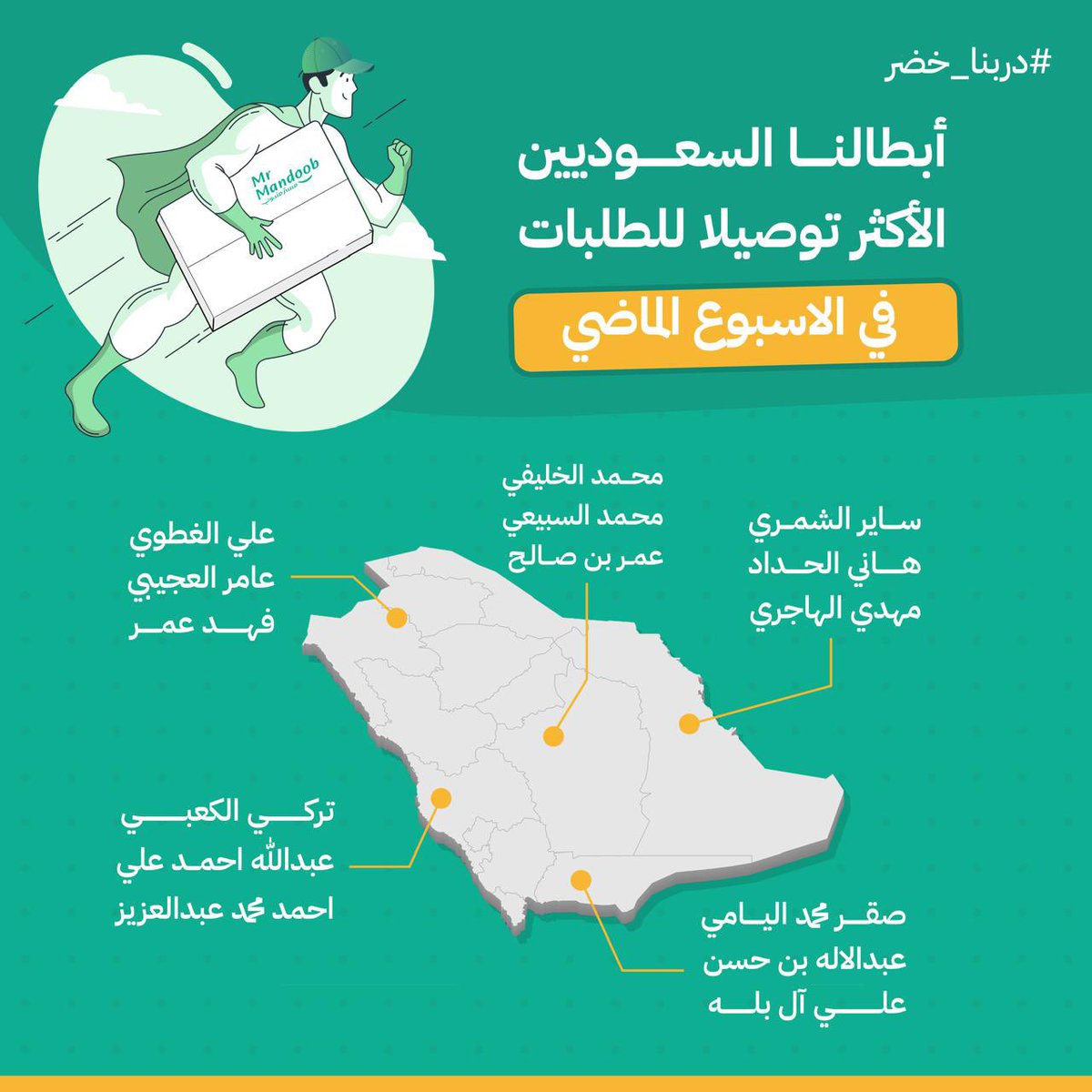 OurMrKSA's tweet photo. أبطالنا السعوديين الأكثر توصيلًا للطلبات في كافة مناطق المملكة بالأسبوع الماضي 🇸🇦🙏.

نفتخر فيكم 🫡
#دربنا_خضر https://t.co/FymXHw0YS9