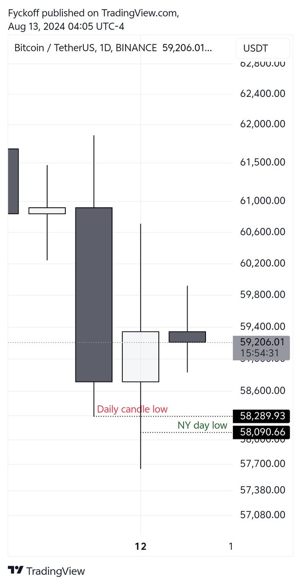 F.yckoff tweet media