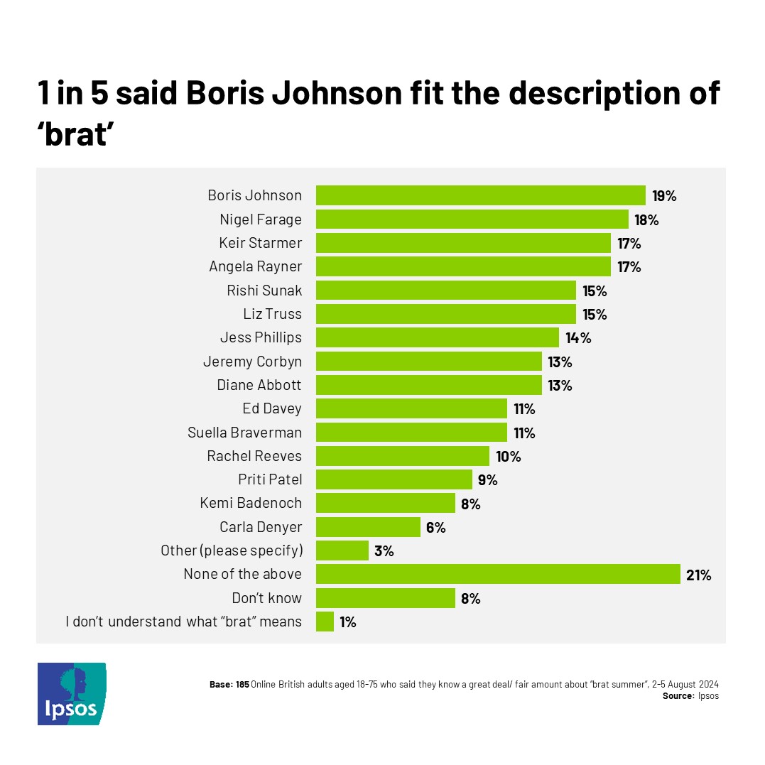 Ipsos in the UK tweet media