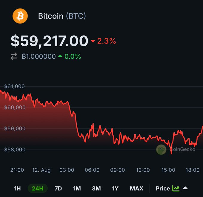 Prosper_Lab's tweet image. #Bitcoin reclaims the $59K level.  

Are you buying, selling or HODL-ing?