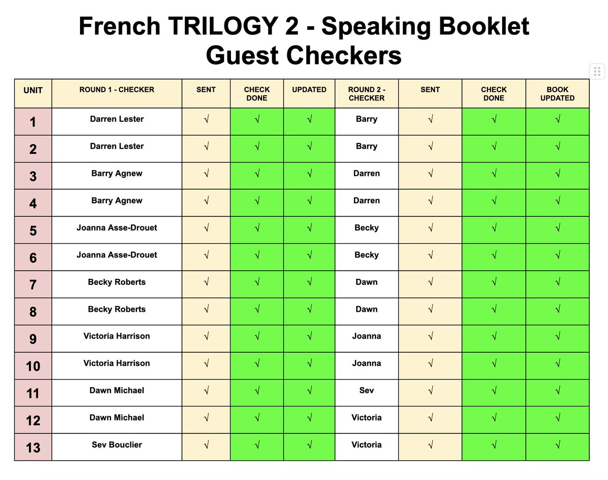 DylanViñales🙋♂️🐧 (@mrvinalesmfl) on Twitter photo French TRILOGY 2 - Speaking Booklet!
Now with Amazon - will be LIVE in next 1-3 days!!
Great work on this by Ronan!
BIG 🙏🙏🙏 to the Guest Checkers for the invaluable extra checks and feedback!
🙏❤️🐧
#mfltwitterati <a href="/gianfrancocont9/">Dr Gianfranco Conti</a> French TRILOGY 2 - Speaking Booklet!
Now with Amazon - will be LIVE in next 1-3 days!!
Great work on this by Ronan!
BIG 🙏🙏🙏 to the Guest Checkers for the invaluable extra checks and feedback!
🙏❤️🐧
#mfltwitterati <a href="/gianfrancocont9/">Dr Gianfranco Conti</a>