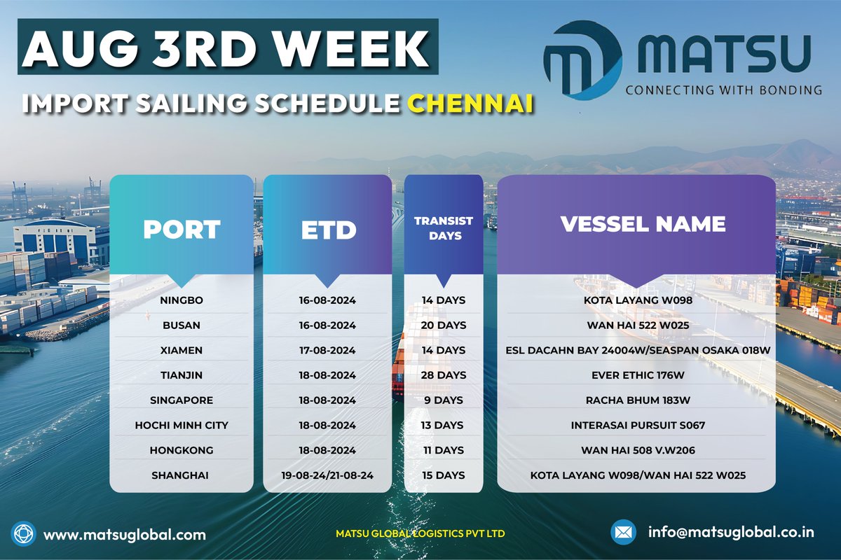 MatsuGlobal's tweet photo. Matsu Global Logistics Pvt Ltd - AUG 1st Week Import Sailing Schedule Chennai
Contact us for more info: 9841441441
Visit us: https://t.co/7kdaNjSqP6
#Matsulogistics #GlobalLogistics #ConnectingWithBonding #SwiftDelivery #SecureShipping #importschedule #CuttingEdgeTech https://t.co/Uud0ABXsWb
