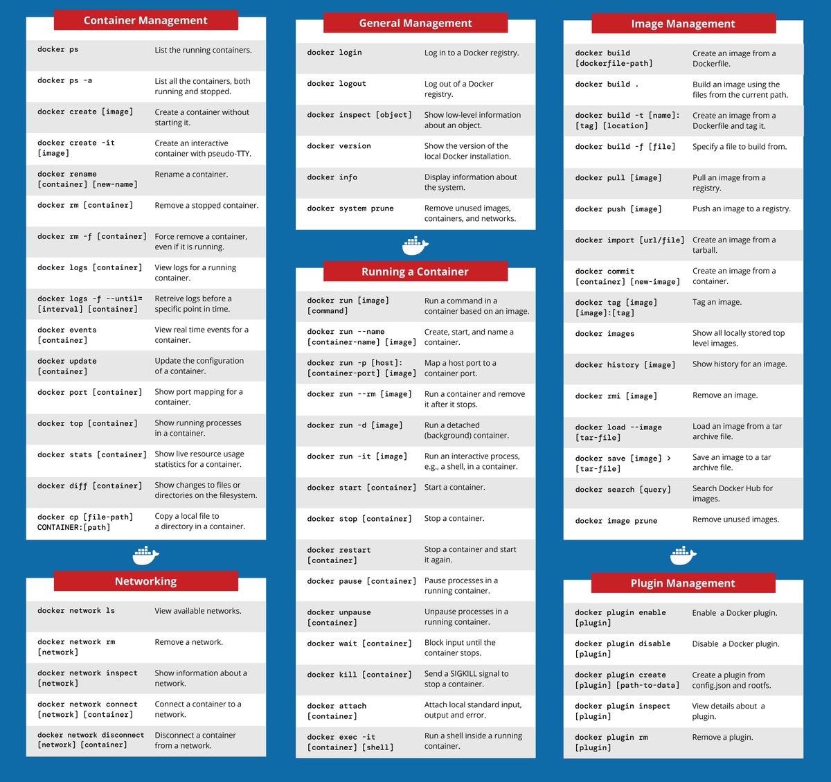 wasimanwar76's tweet image. JUST DROPPED! Comprehensive list of #Docker commands! From basics to advanced, get ready to containerize like a pro! 
Check it out and boost your DevOps skills! 
#DockerCommands #Containerization #DevOpsTools #CloudComputing #Nveda #connect
