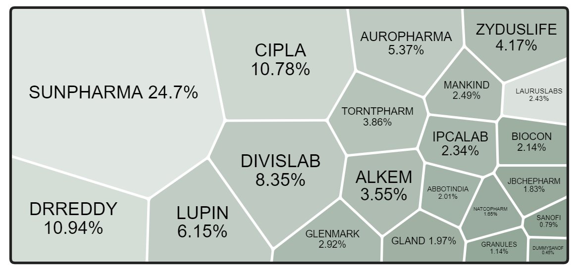 wolf_of_DS's tweet photo. Nifty Pharma Index https://t.co/yv41XPdSbC