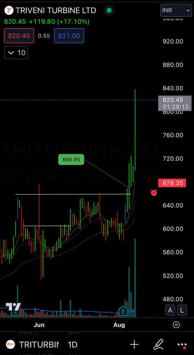 Day End Trader tweet media