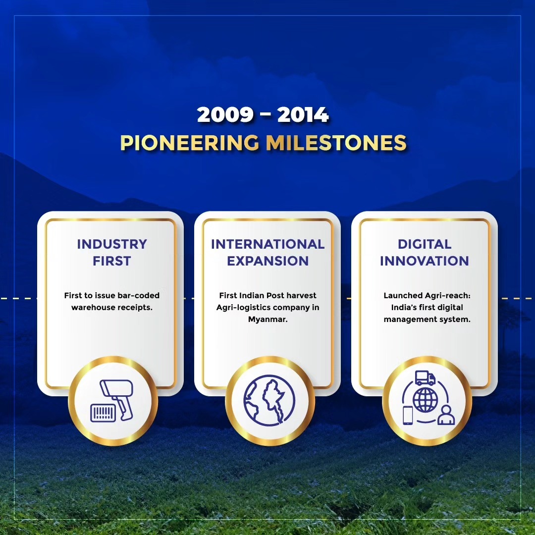 SLCM_Group's tweet photo. Celebrating 15 Years of Innovation and Growth! Reflecting on our journey from pioneering solutions to achieving remarkable milestones. The future is bright with endless possibilities!
#15YearsStrong #RemarkableMilestones #BrightFuture #ProgressAndSuccess #LegacyOfInnovation https://t.co/pRLAXjQRVo