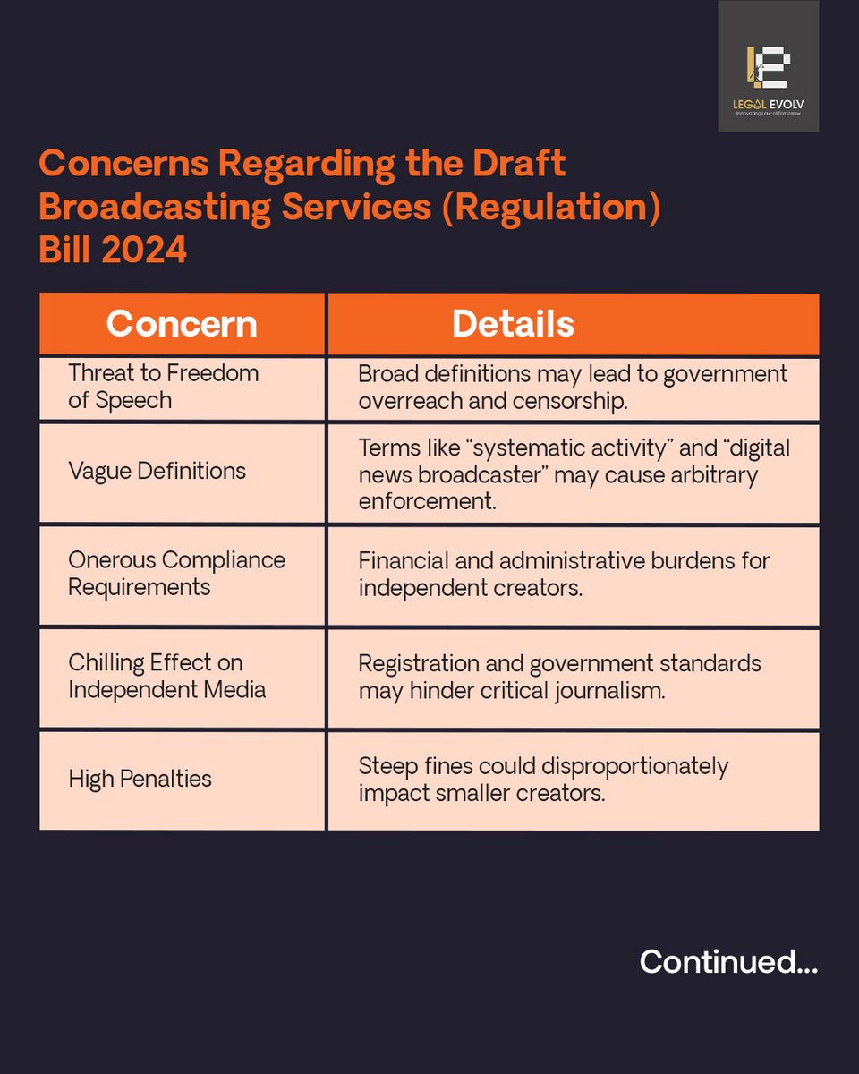 LegalEvolvAI's tweet photo. What are the reasons for government withdrawing Broadcasting Services (Regulation) Bill? Lets look!
Do give your opinions on the same.
#BroadcastBill #TVChannel #RadioStation #OnlineStreaming #Podcast #FreedomOfSpeech #LegalNews #LegalEvolv https://t.co/zAXH8InxcV