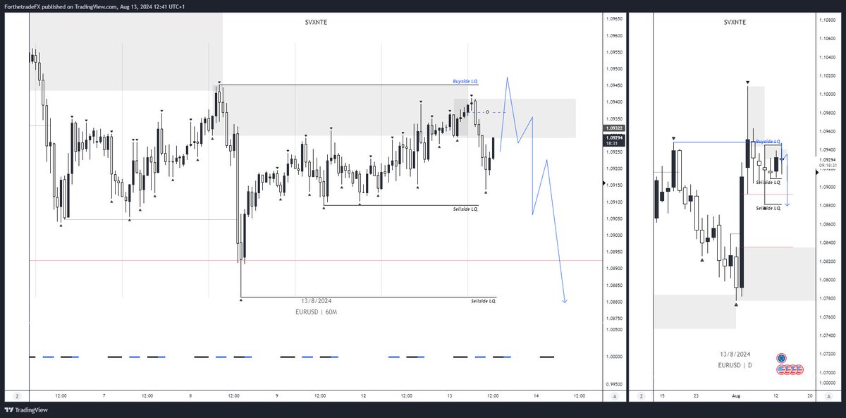 $EURUSD - Outlook right now. Happy for internal LQ to be swept before a move downside - Prepared for both🫡
#EURUSD #dxy #forex #fx #DayTrading