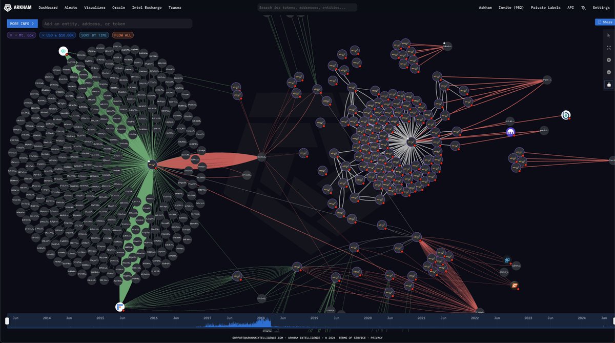 JUST IN: MOVEMENTS FROM $1.95B MT GOX BTC WALLET A Wallet that received  $2.19B Bitcoin from Mt. Gox has just initiated test transactions. This  wallet bc1q26 is likely Bitgo, the 5th and